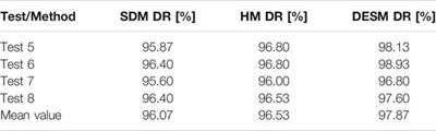 CW Doppler Radar as Occupancy Sensor: A Comparison of Different Detection Strategies